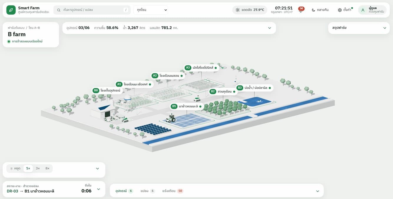 AI Farm 3D digital twin showing plots, devices and status panels